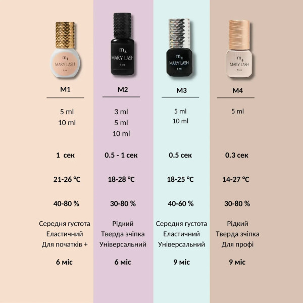 Клей для наращивания Mary Lash M4 5мл 0.3с